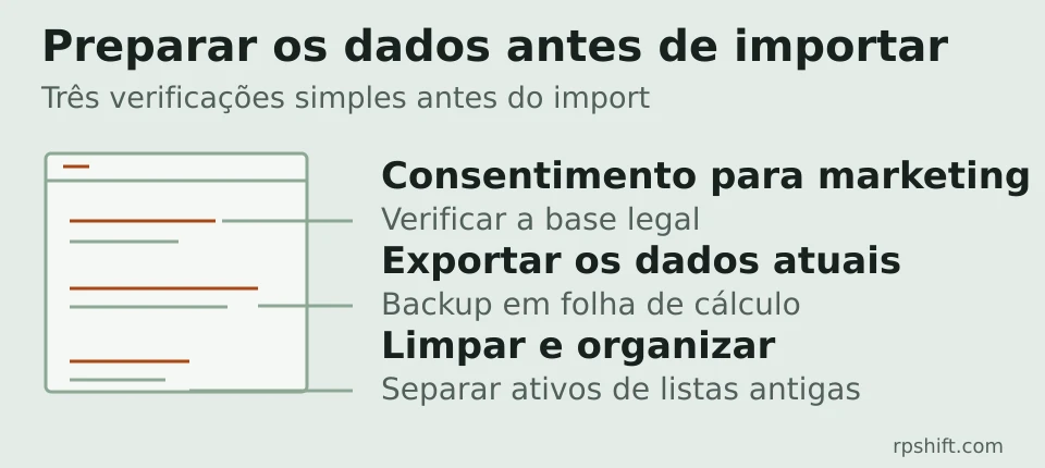 Lista de três verificações antes de importar contactos num CRM.