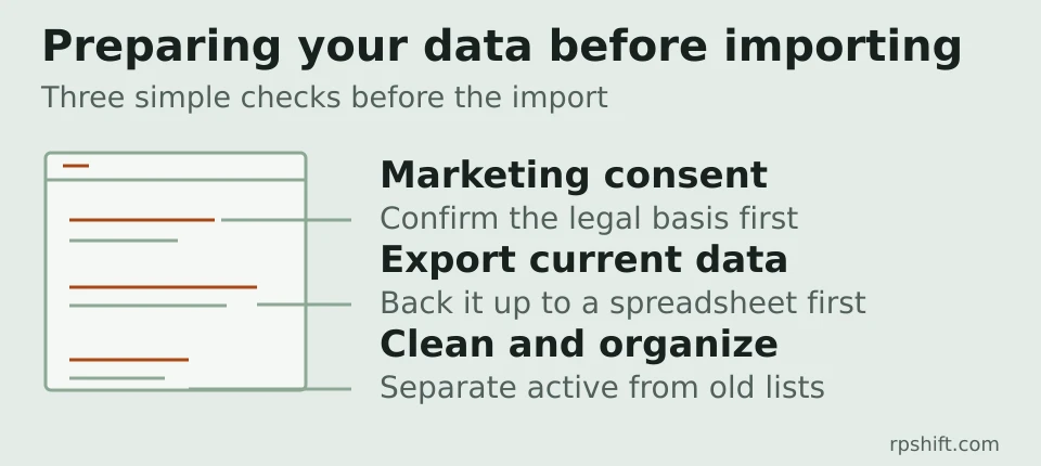 List of three checks to run before importing contacts into a CRM.